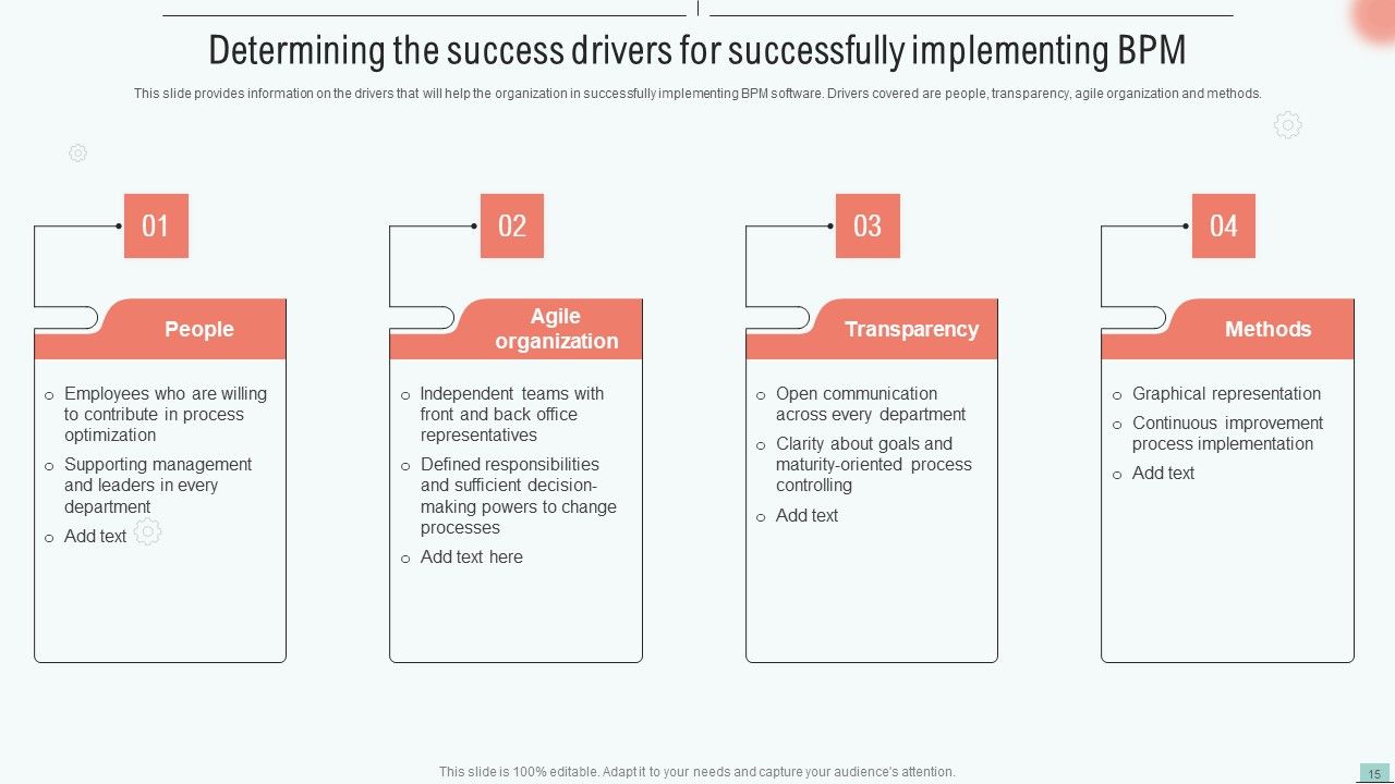 Implementing Bpm Tool To Enhance Operational Efficiency Ppt PowerPoint Presentation Complete Deck With Slides Slide15