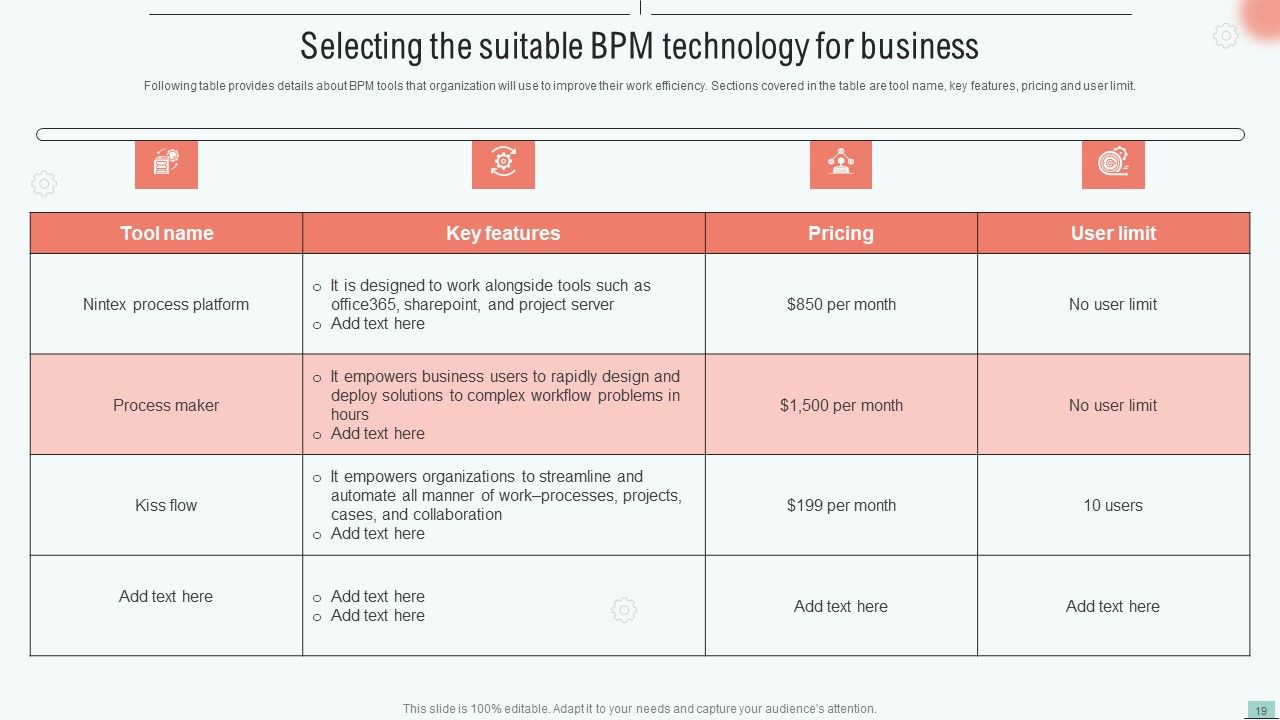 Implementing Bpm Tool To Enhance Operational Efficiency Ppt PowerPoint Presentation Complete Deck With Slides Slide19