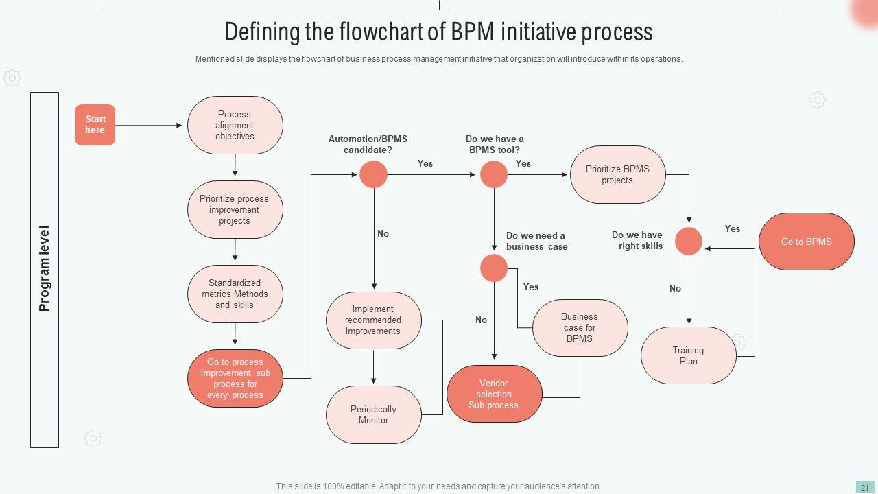 Implementing Bpm Tool To Enhance Operational Efficiency Ppt PowerPoint Presentation Complete Deck With Slides Slide21