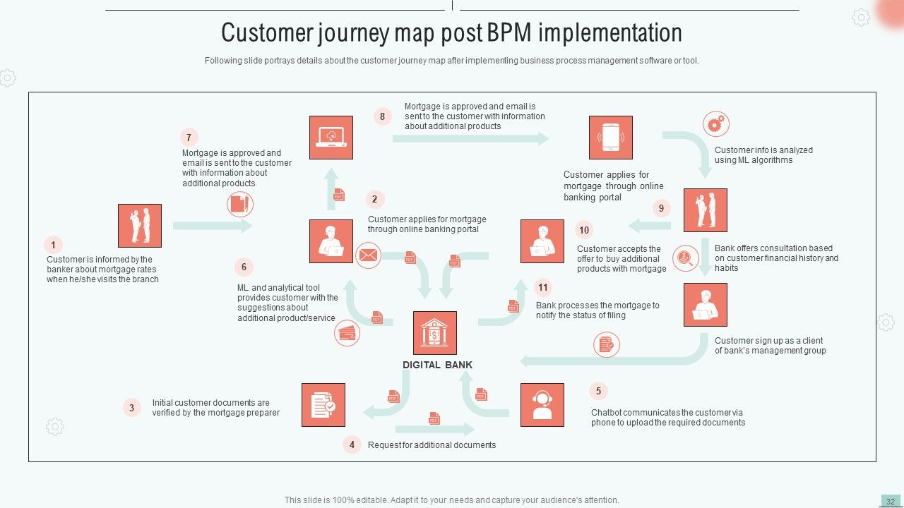 Implementing Bpm Tool To Enhance Operational Efficiency Ppt PowerPoint Presentation Complete Deck With Slides Slide32