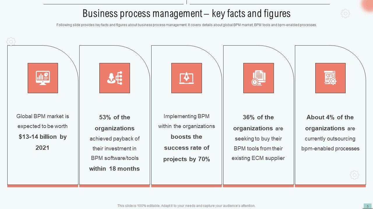 Implementing Bpm Tool To Enhance Operational Efficiency Ppt PowerPoint Presentation Complete Deck With Slides Slide05