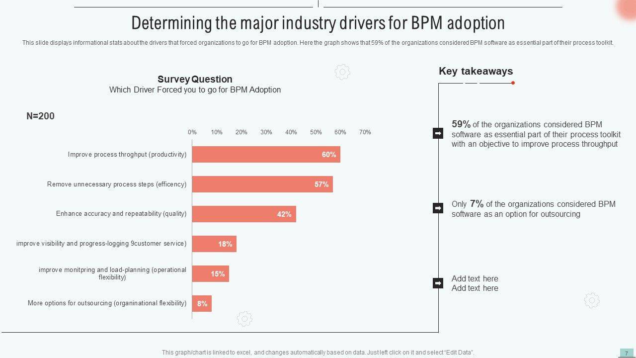Implementing Bpm Tool To Enhance Operational Efficiency Ppt PowerPoint Presentation Complete Deck With Slides Slide07