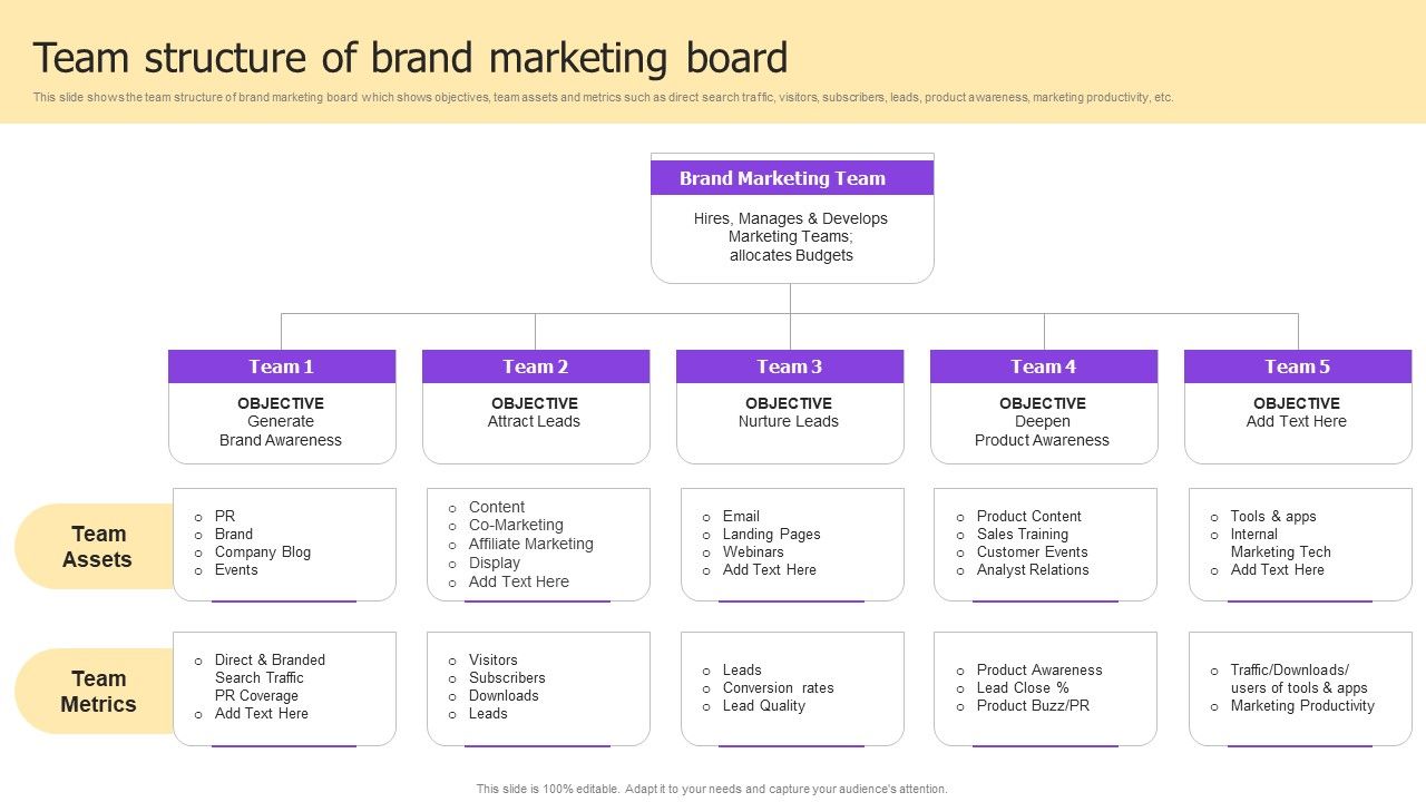 Implementing Brand Development Strategy To Acquire Customer Ppt PowerPoint Presentation Complete Deck With Slides Slide12