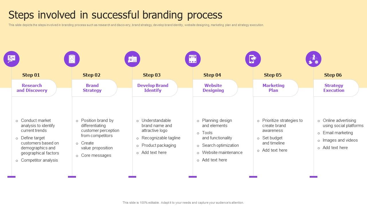 Implementing Brand Development Strategy To Acquire Customer Ppt PowerPoint Presentation Complete Deck With Slides Slide13