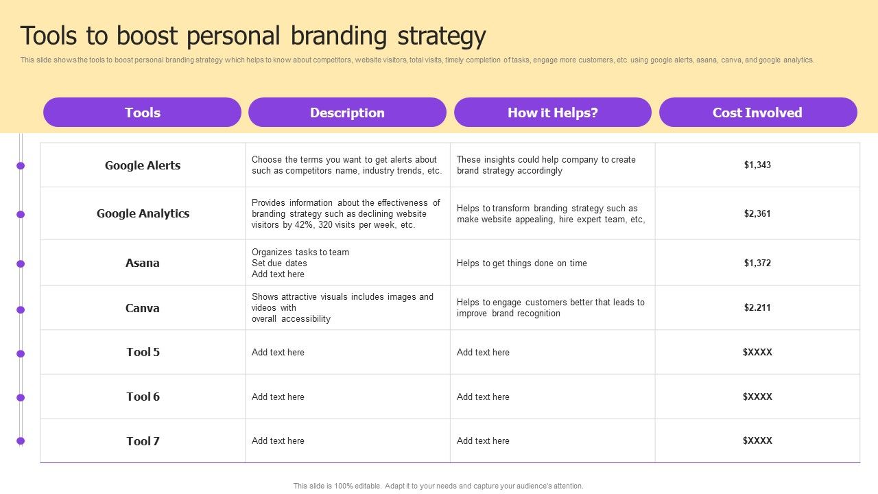 Implementing Brand Development Strategy To Acquire Customer Ppt PowerPoint Presentation Complete Deck With Slides Slide16