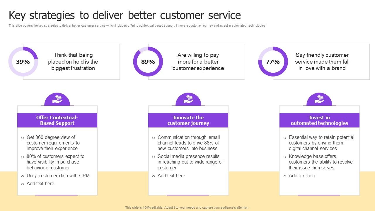 Implementing Brand Development Strategy To Acquire Customer Ppt PowerPoint Presentation Complete Deck With Slides Slide25
