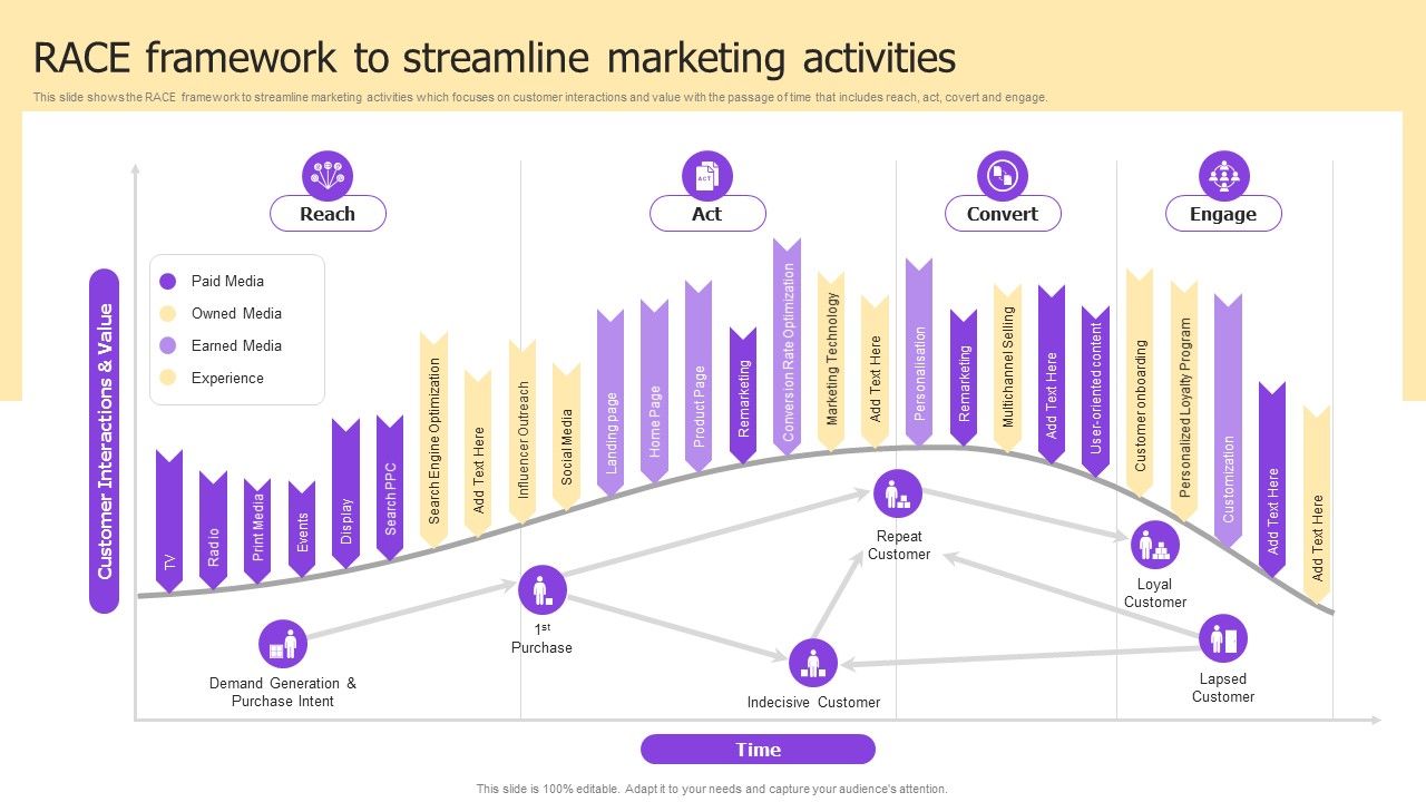 Implementing Brand Development Strategy To Acquire Customer Ppt PowerPoint Presentation Complete Deck With Slides Slide26