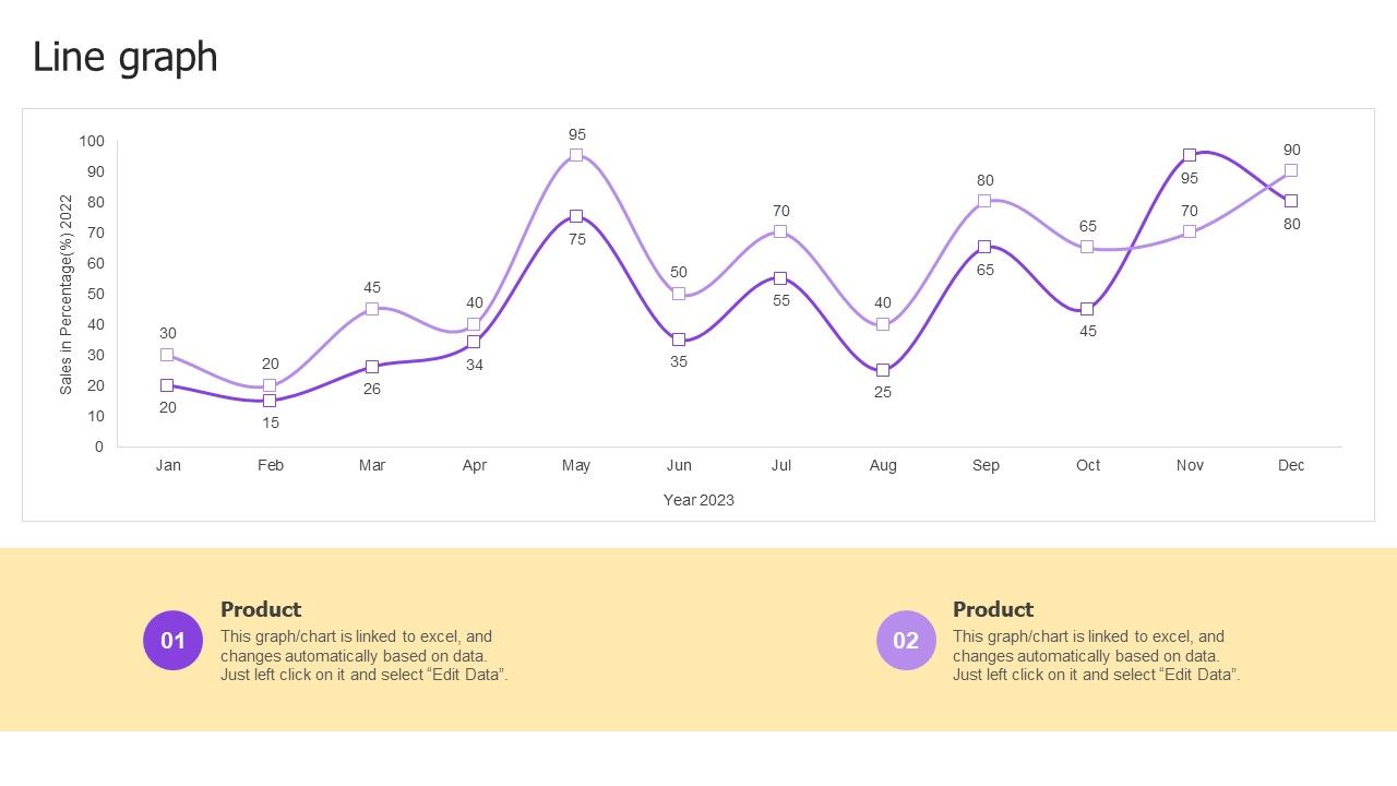 Implementing Brand Development Strategy To Acquire Customer Ppt PowerPoint Presentation Complete Deck With Slides Slide42