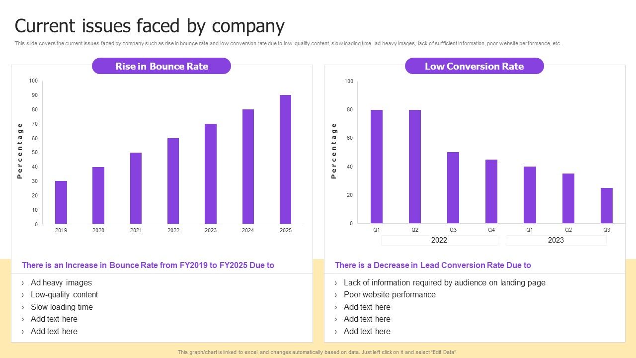 Implementing Brand Development Strategy To Acquire Customer Ppt PowerPoint Presentation Complete Deck With Slides Slide05