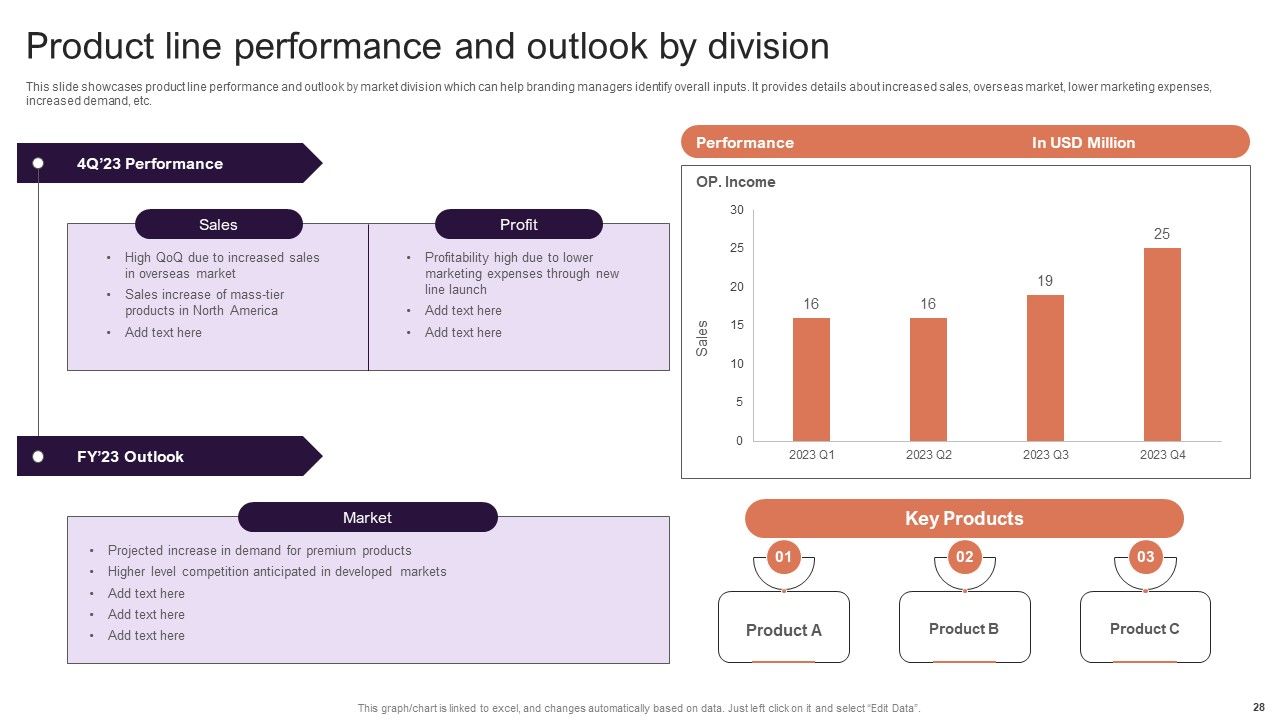 Implementing Brand Extension Initiatives For Apple Company Ppt PowerPoint Presentation Complete Deck With Slides Slide28