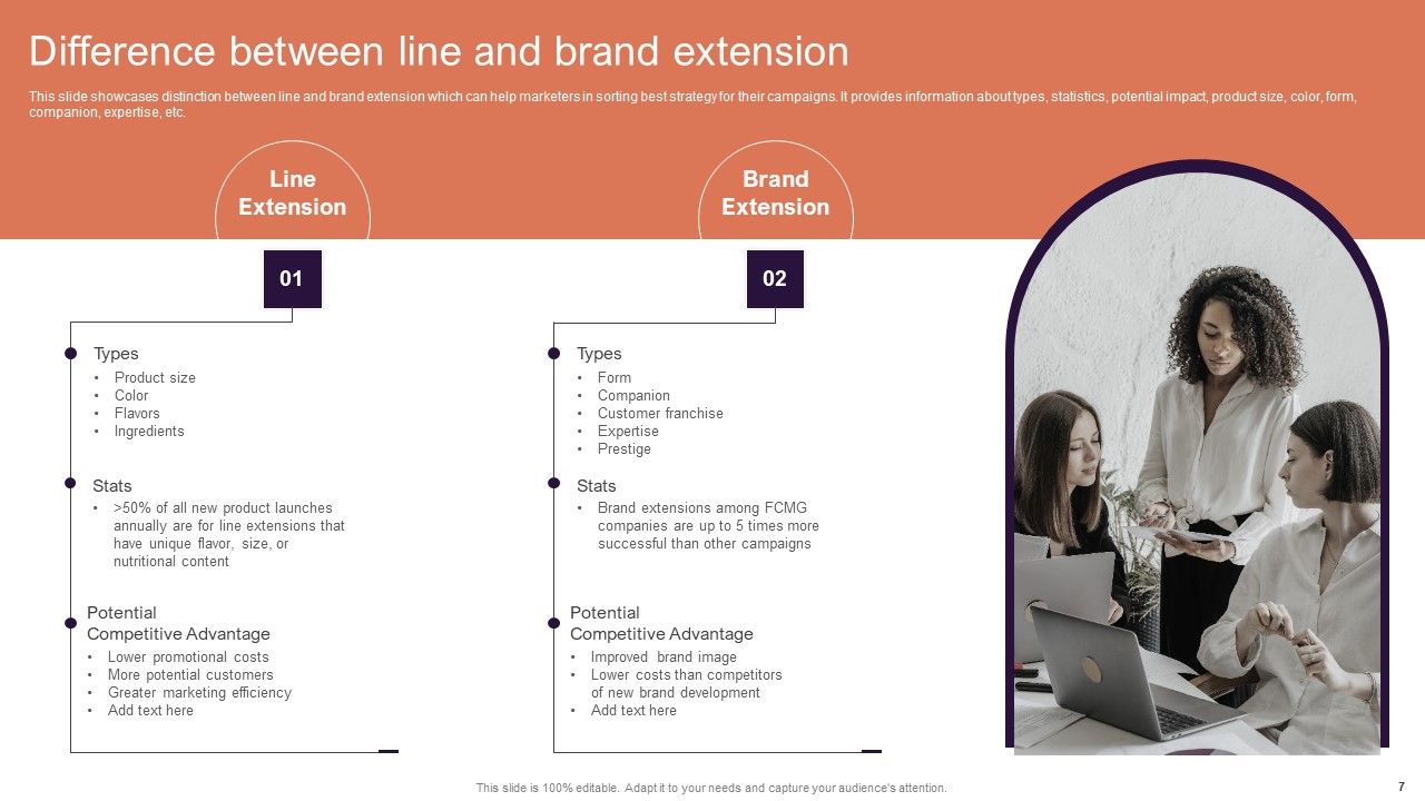 Implementing Brand Extension Initiatives For Apple Company Ppt PowerPoint Presentation Complete Deck With Slides Slide07