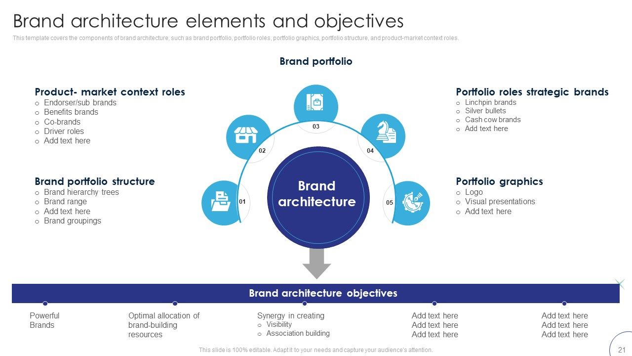 Implementing Brand Leadership Strategy To Improve Operational Efficiency Ppt PowerPoint Presentation Complete Deck With Slides Slide21