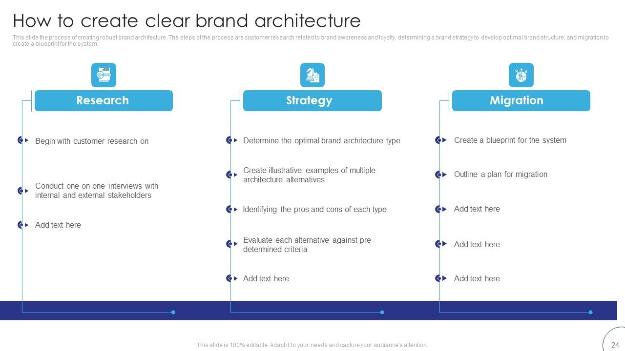 Implementing Brand Leadership Strategy To Improve Operational Efficiency Ppt PowerPoint Presentation Complete Deck With Slides Slide24