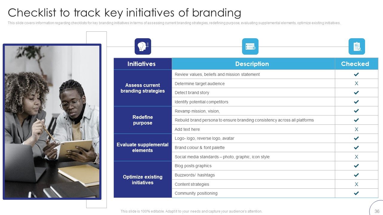 Implementing Brand Leadership Strategy To Improve Operational Efficiency Ppt PowerPoint Presentation Complete Deck With Slides Slide36