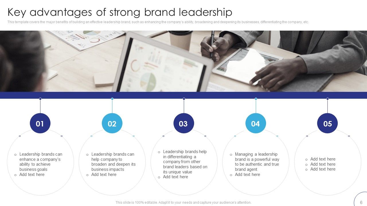 Implementing Brand Leadership Strategy To Improve Operational Efficiency Ppt PowerPoint Presentation Complete Deck With Slides Slide06