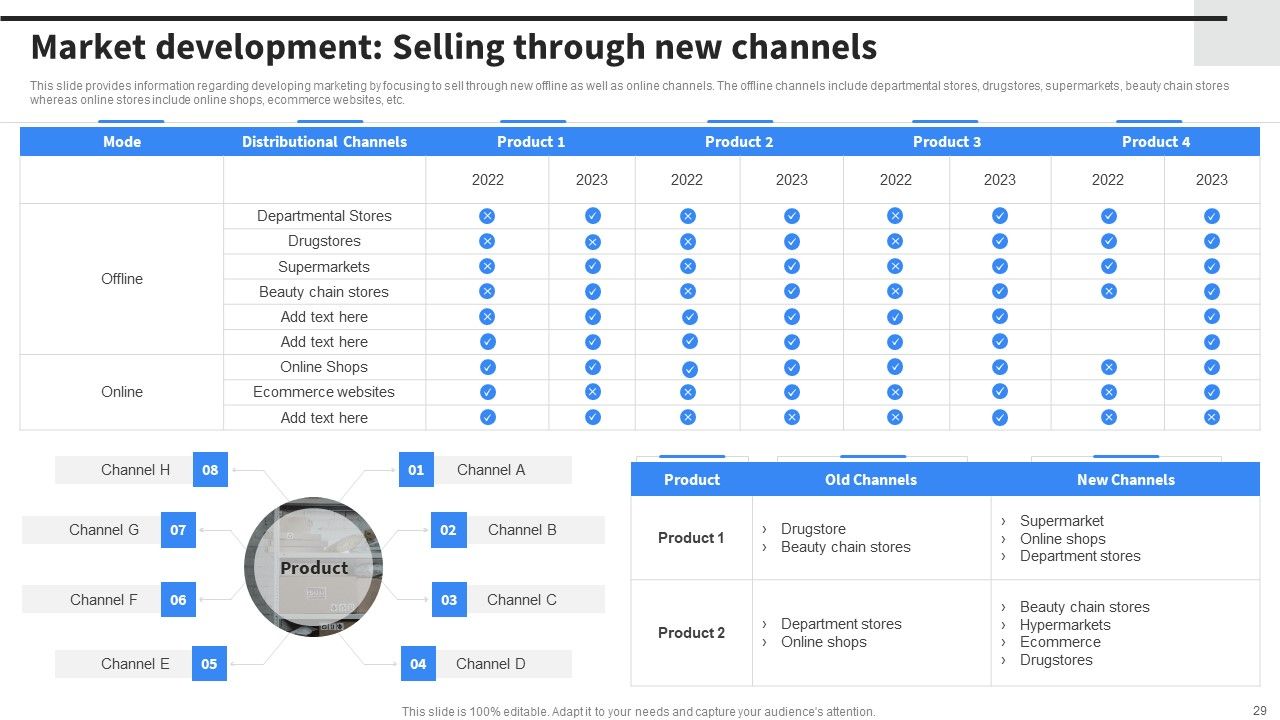 Implementing Business Initiatives To Enhance Cost Leadership Ppt PowerPoint Presentation Complete Deck With Slides Slide29