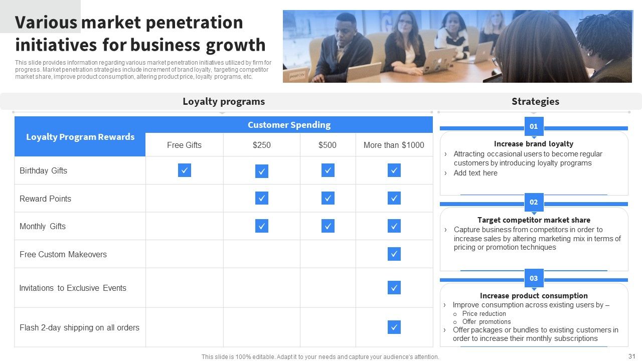 Implementing Business Initiatives To Enhance Cost Leadership Ppt PowerPoint Presentation Complete Deck With Slides Slide31