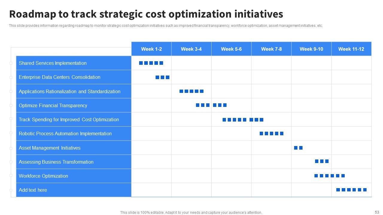 Implementing Business Initiatives To Enhance Cost Leadership Ppt PowerPoint Presentation Complete Deck With Slides Slide53