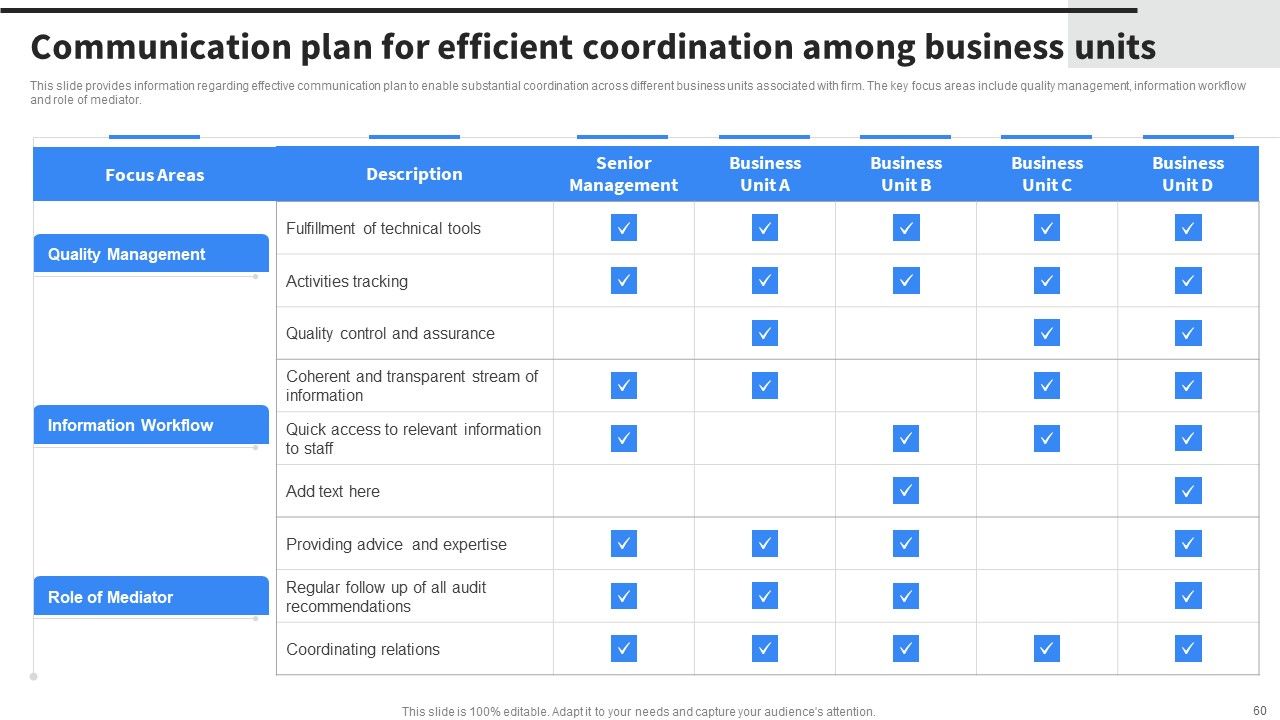 Implementing Business Initiatives To Enhance Cost Leadership Ppt PowerPoint Presentation Complete Deck With Slides Slide60