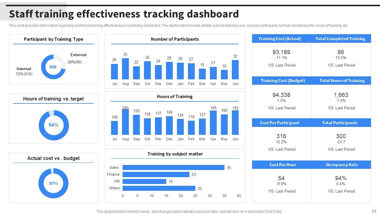 Implementing Business Initiatives To Enhance Cost Leadership Ppt PowerPoint Presentation Complete Deck With Slides Slide63