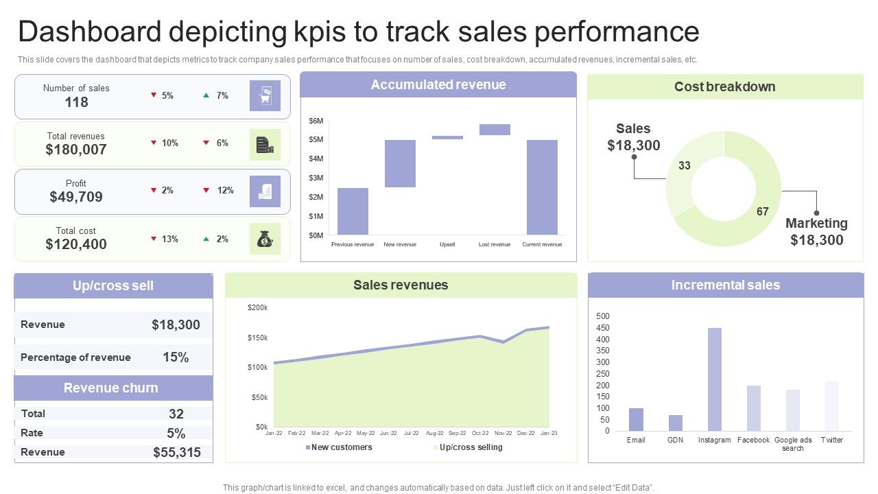 Implementing_Change_Management_Strategy_To_Transform_Business_Processes_Dashboard_Depicting_Kpis_To_Track_Icons_PDF_Slide_1.jpg