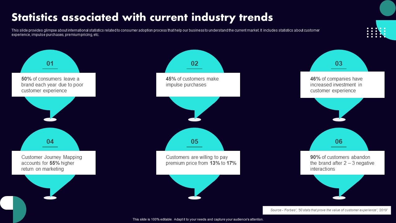Implementing_Client_Onboarding_Process_Statistics_Associated_With_Current_Industry_Trends_Icons_PDF_Slide_1.jpg