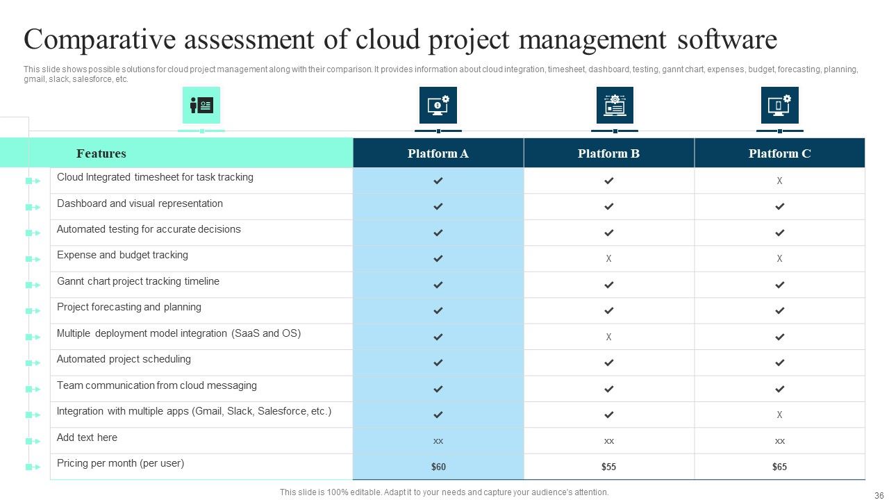 Implementing Cloud Project Management Software Solution To Enhance Operational Effectiveness Complete Deck Slide36