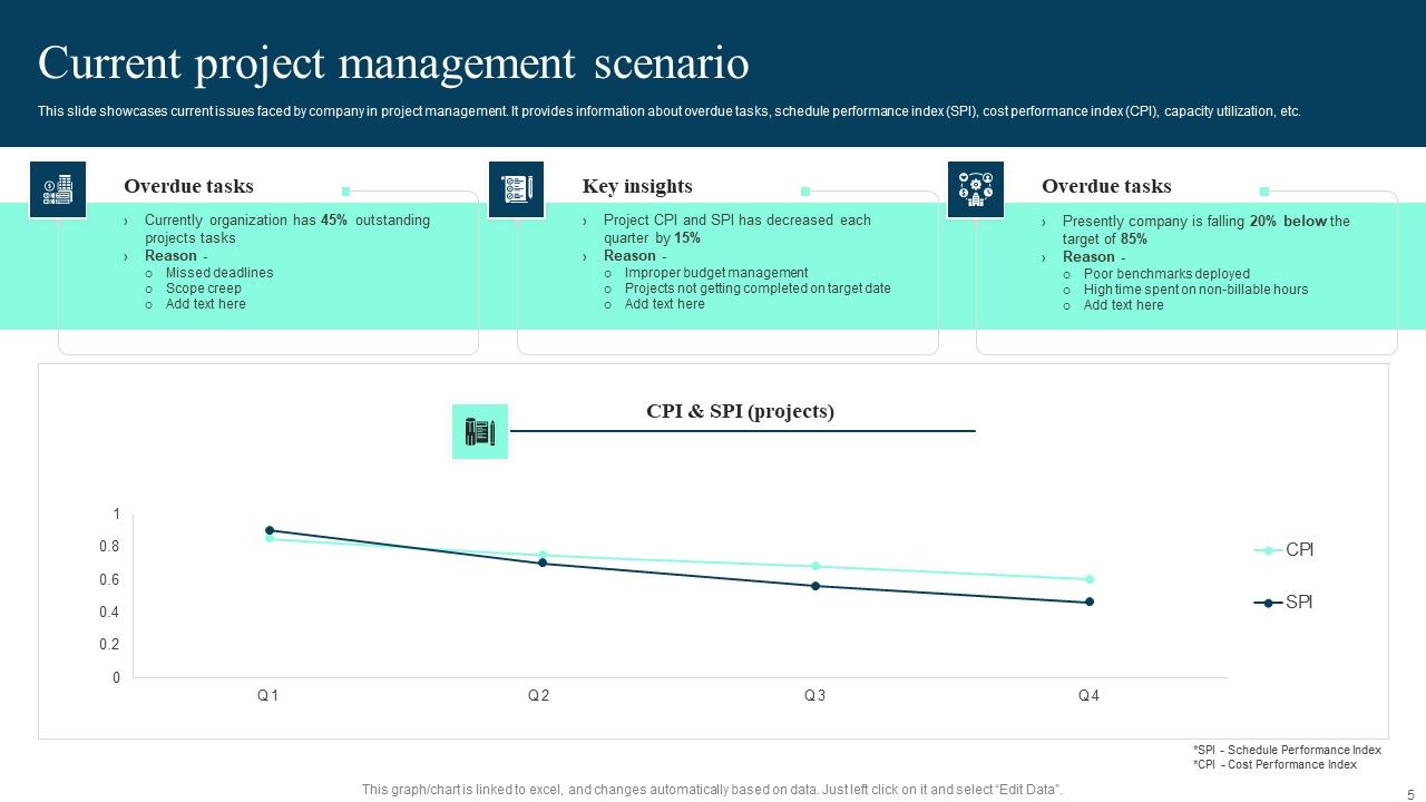 Implementing Cloud Project Management Software Solution To Enhance Operational Effectiveness Complete Deck Slide05