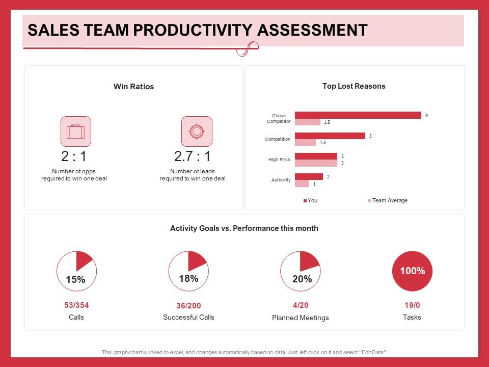 Implementing_Compelling_Marketing_Channel_Sales_Team_Productivity_Assessment_Icons_PDF_Slide_1.jpg