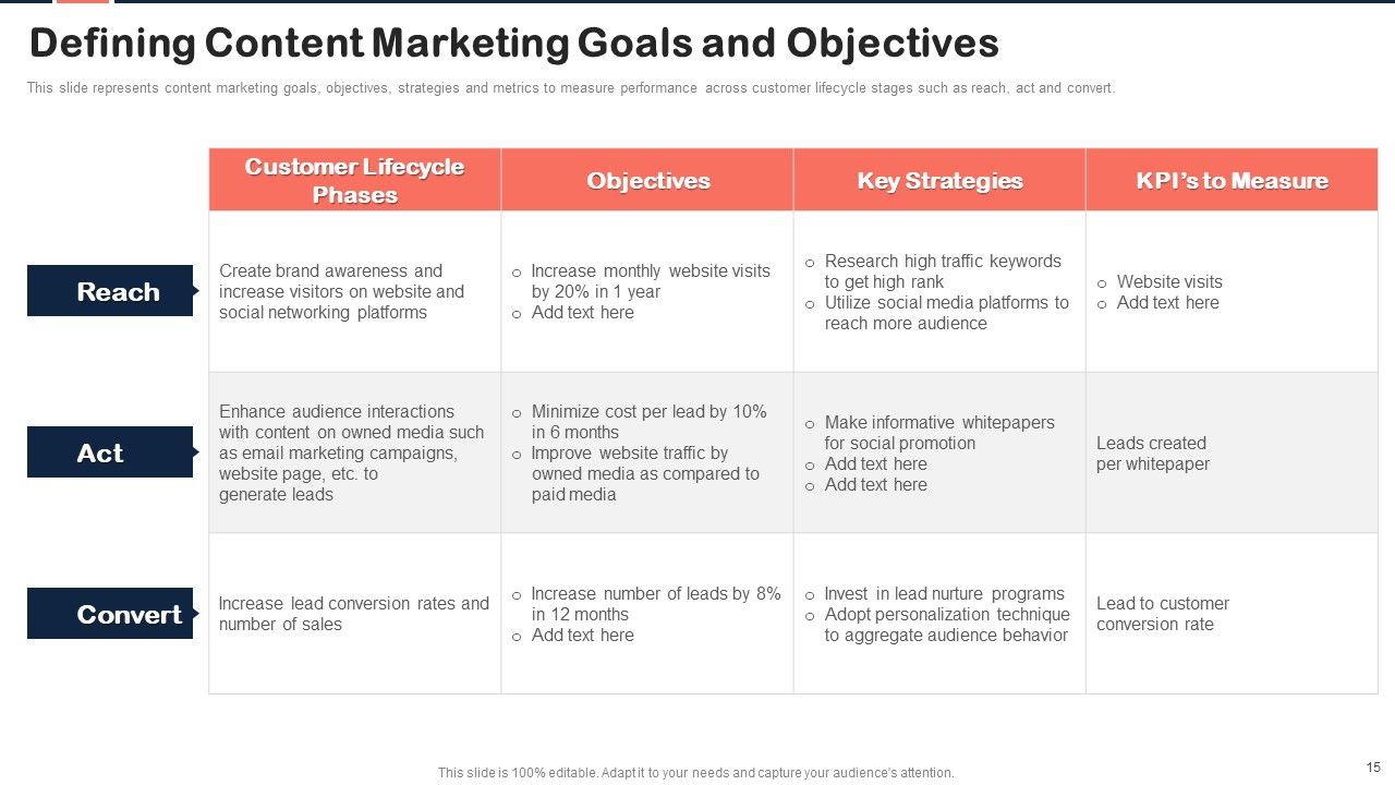 Implementing Content Marketing Plan To Nurture Leads Ppt PowerPoint Presentation Complete Deck With Slides Slide15