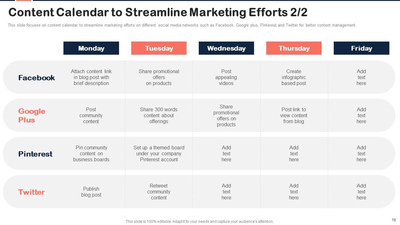 Implementing Content Marketing Plan To Nurture Leads Ppt PowerPoint Presentation Complete Deck With Slides Slide18