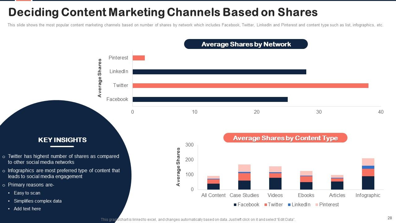 Implementing Content Marketing Plan To Nurture Leads Ppt PowerPoint Presentation Complete Deck With Slides Slide28