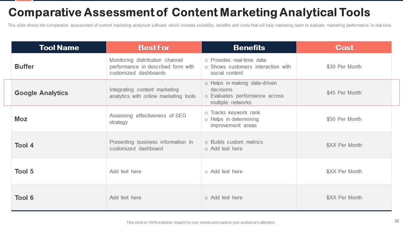 Implementing Content Marketing Plan To Nurture Leads Ppt PowerPoint Presentation Complete Deck With Slides Slide32