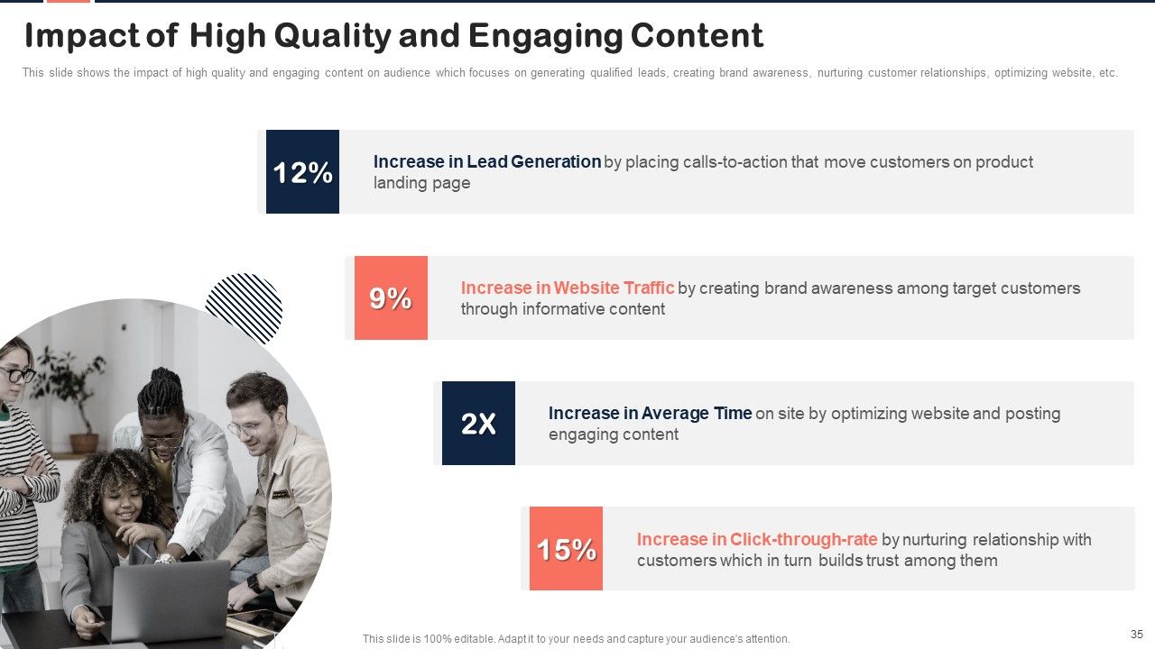 Implementing Content Marketing Plan To Nurture Leads Ppt PowerPoint Presentation Complete Deck With Slides Slide35