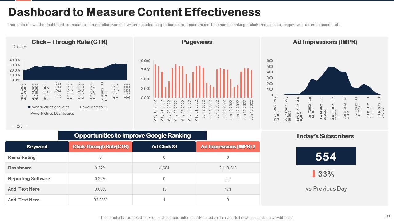 Implementing Content Marketing Plan To Nurture Leads Ppt PowerPoint Presentation Complete Deck With Slides Slide38