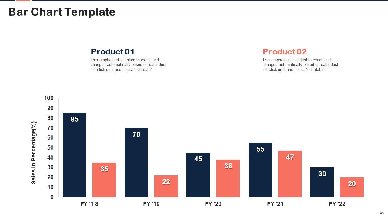 Implementing Content Marketing Plan To Nurture Leads Ppt PowerPoint Presentation Complete Deck With Slides Slide45