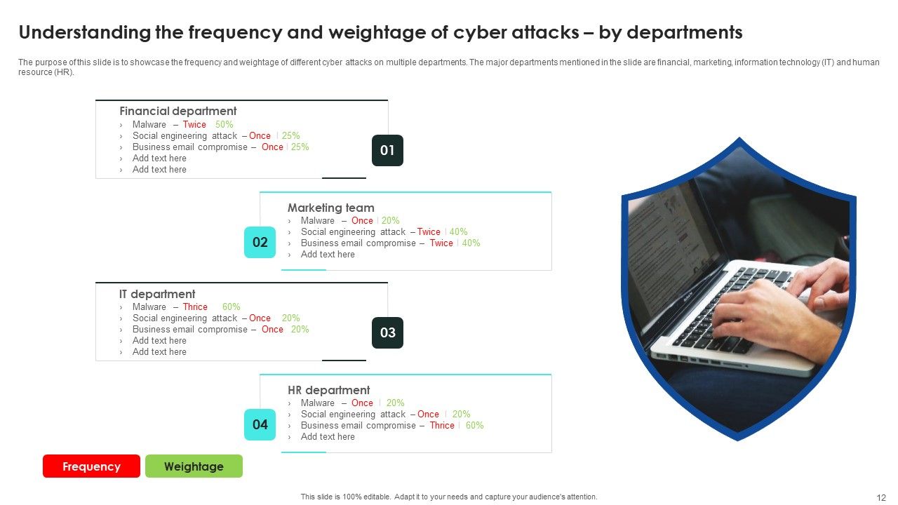 Implementing Cybersecurity Awareness Program To Prevent Attacks Ppt PowerPoint Presentation Complete Deck With Slides Slide12