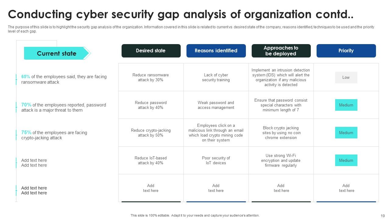 Implementing Cybersecurity Awareness Program To Prevent Attacks Ppt PowerPoint Presentation Complete Deck With Slides Slide19