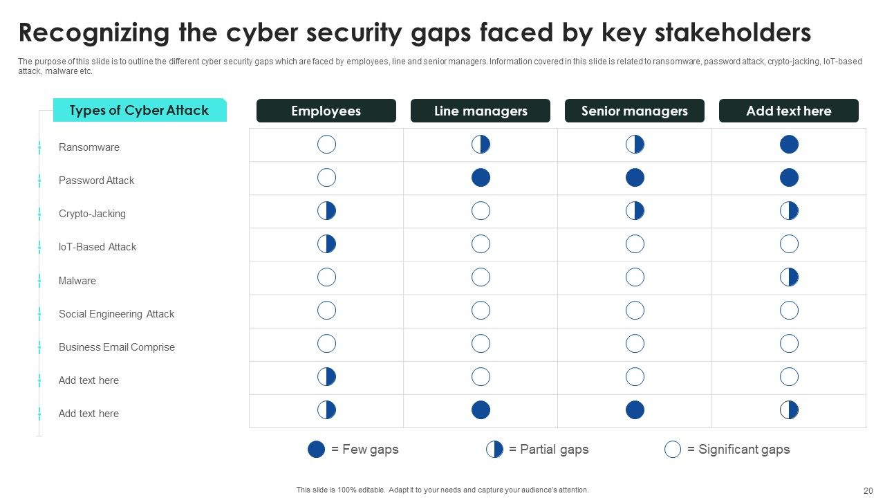 Implementing Cybersecurity Awareness Program To Prevent Attacks Ppt PowerPoint Presentation Complete Deck With Slides Slide20