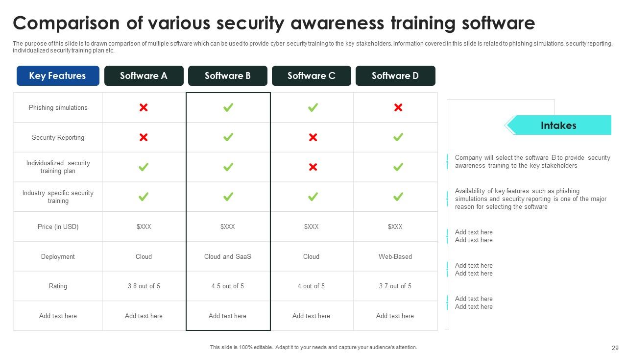 Implementing Cybersecurity Awareness Program To Prevent Attacks Ppt PowerPoint Presentation Complete Deck With Slides Slide29