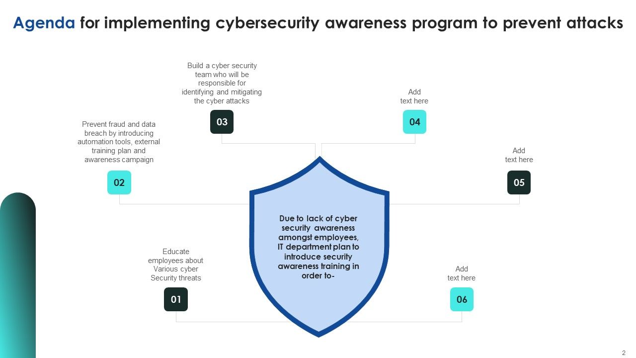 Implementing Cybersecurity Awareness Program To Prevent Attacks Ppt PowerPoint Presentation Complete Deck With Slides Slide02