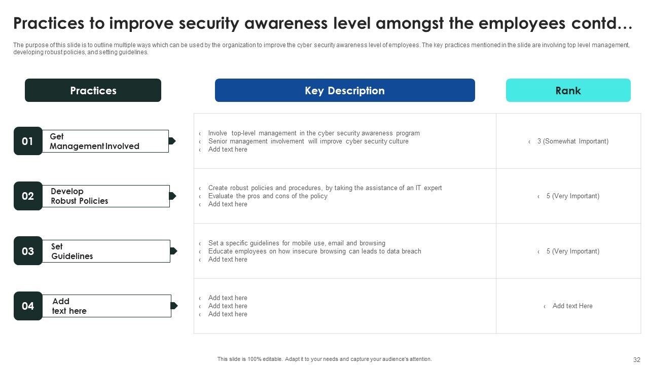 Implementing Cybersecurity Awareness Program To Prevent Attacks Ppt PowerPoint Presentation Complete Deck With Slides Slide32