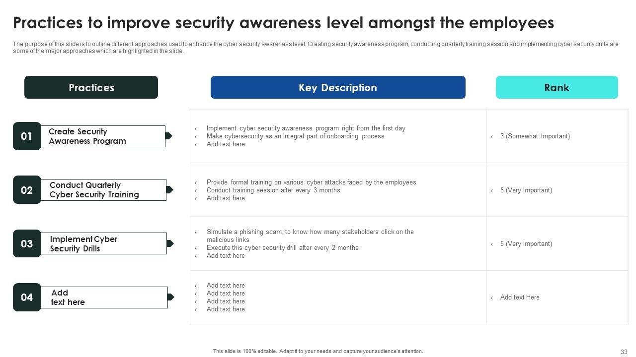 Implementing Cybersecurity Awareness Program To Prevent Attacks Ppt PowerPoint Presentation Complete Deck With Slides Slide33