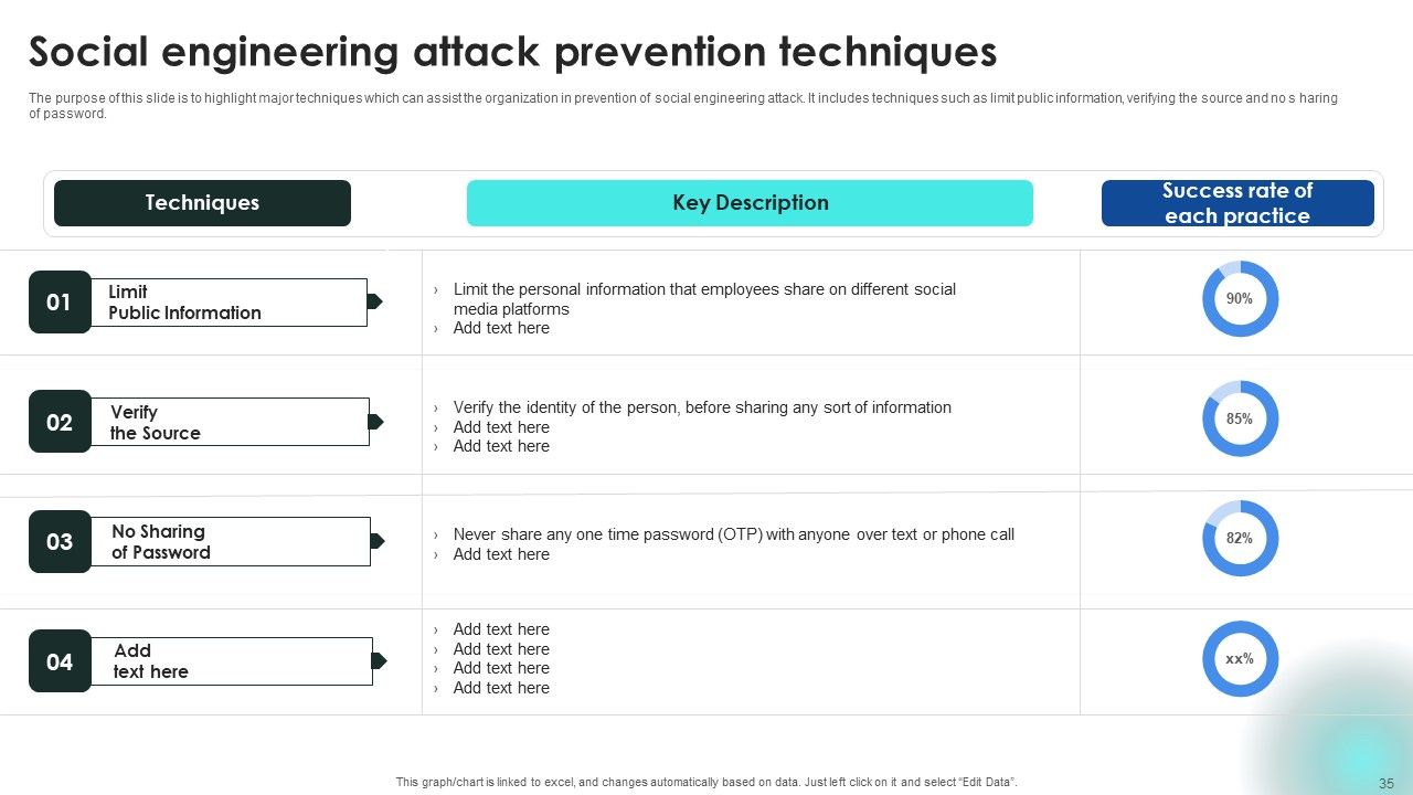 Implementing Cybersecurity Awareness Program To Prevent Attacks Ppt PowerPoint Presentation Complete Deck With Slides Slide35