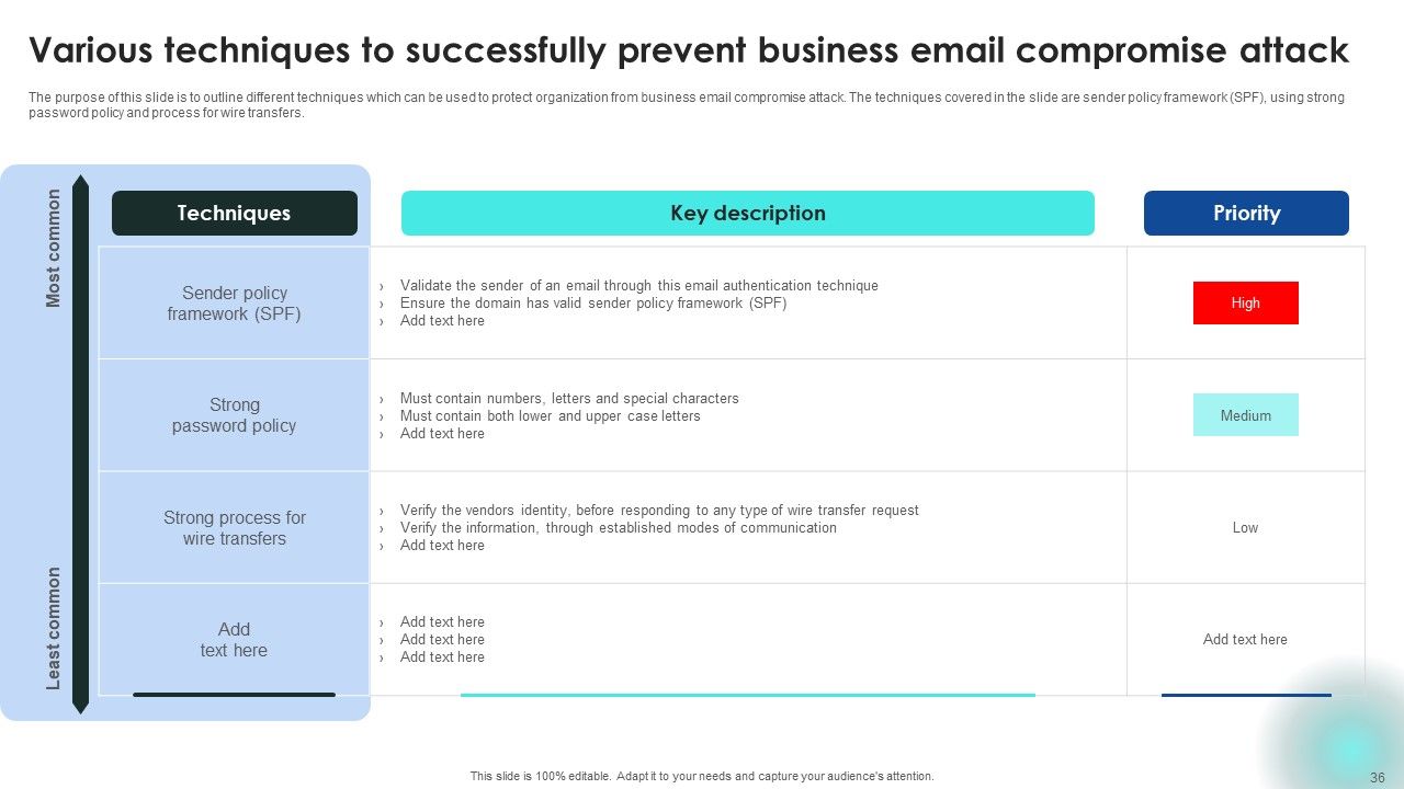 Implementing Cybersecurity Awareness Program To Prevent Attacks Ppt PowerPoint Presentation Complete Deck With Slides Slide36