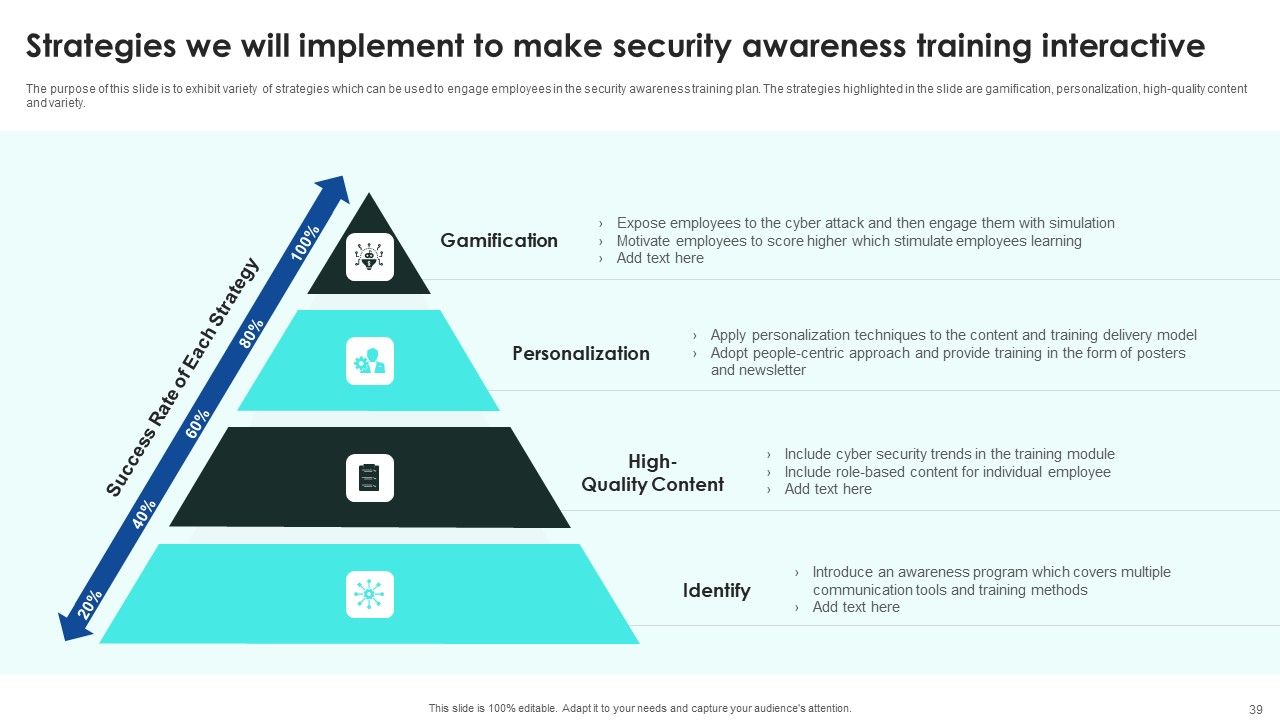 Implementing Cybersecurity Awareness Program To Prevent Attacks Ppt PowerPoint Presentation Complete Deck With Slides Slide39