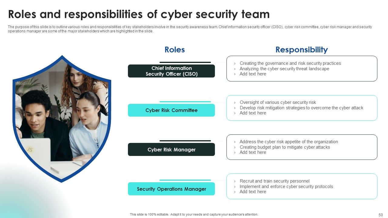 Implementing Cybersecurity Awareness Program To Prevent Attacks Ppt PowerPoint Presentation Complete Deck With Slides Slide50