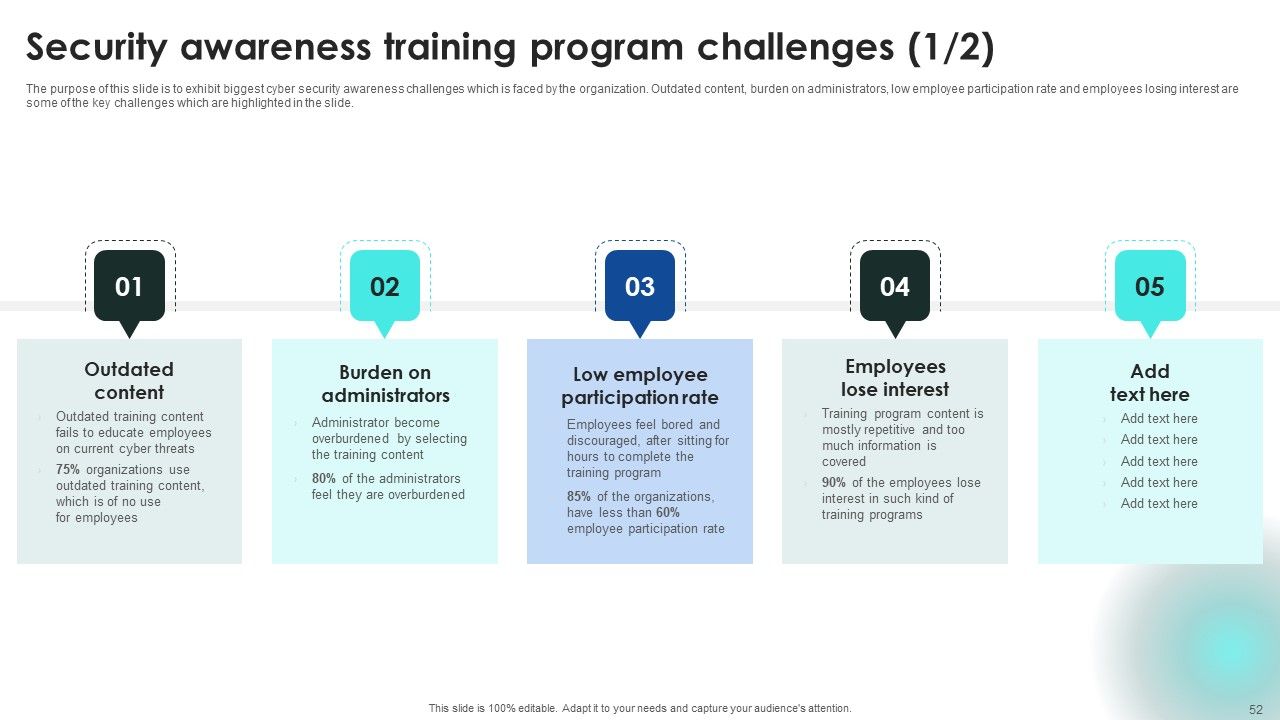 Implementing Cybersecurity Awareness Program To Prevent Attacks Ppt PowerPoint Presentation Complete Deck With Slides Slide52