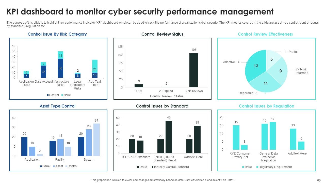Implementing Cybersecurity Awareness Program To Prevent Attacks Ppt PowerPoint Presentation Complete Deck With Slides Slide60