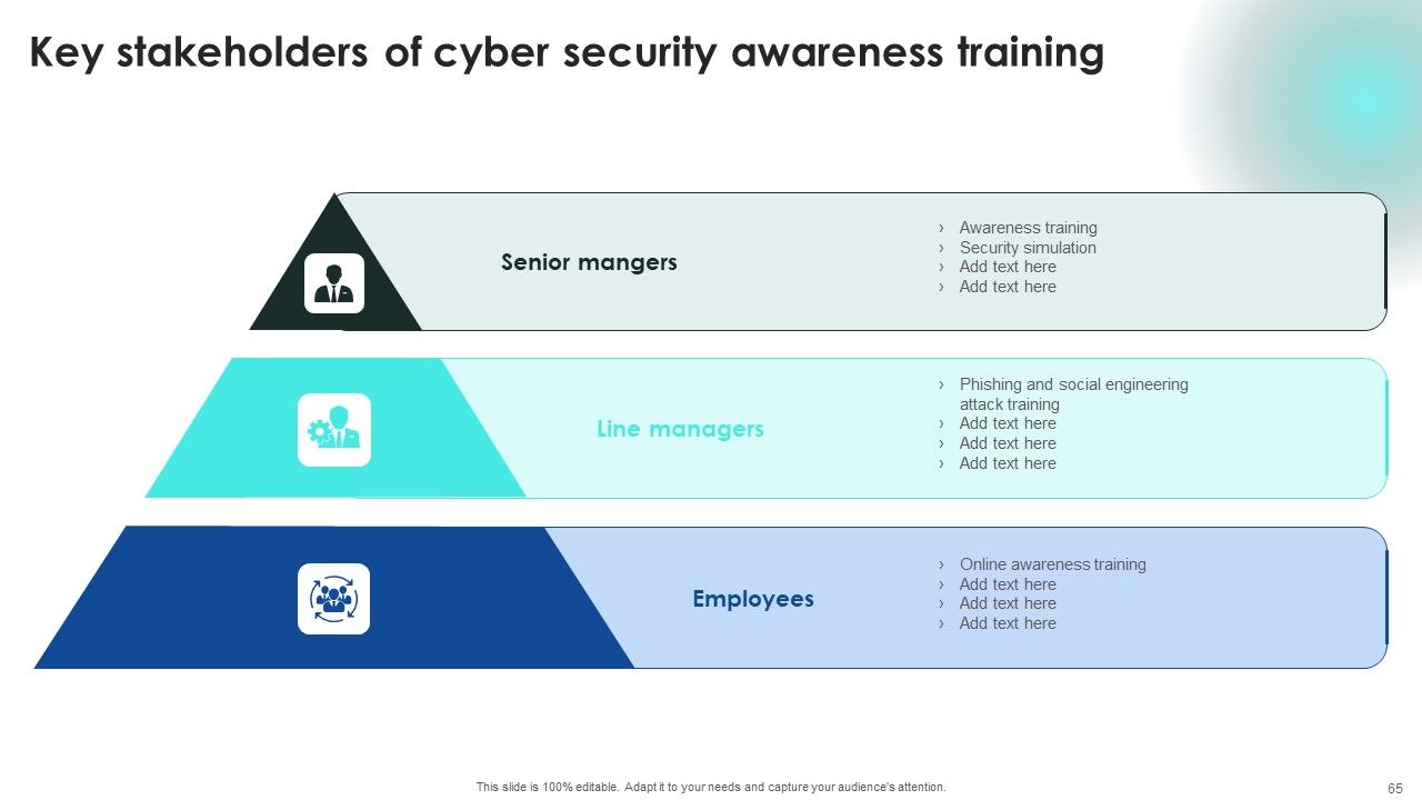 Implementing Cybersecurity Awareness Program To Prevent Attacks Ppt PowerPoint Presentation Complete Deck With Slides Slide65